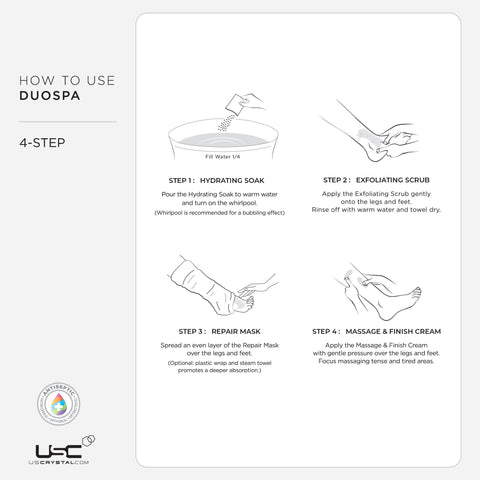 DuoSpa Aloe & White Tea 4-Step